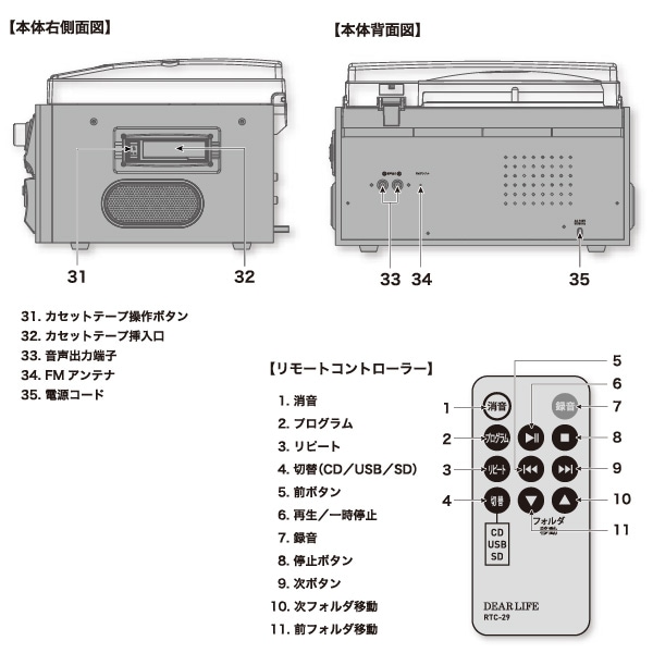 ユアサプライムス.com｜レコードプレーヤー RTC-29 多機能マルチ