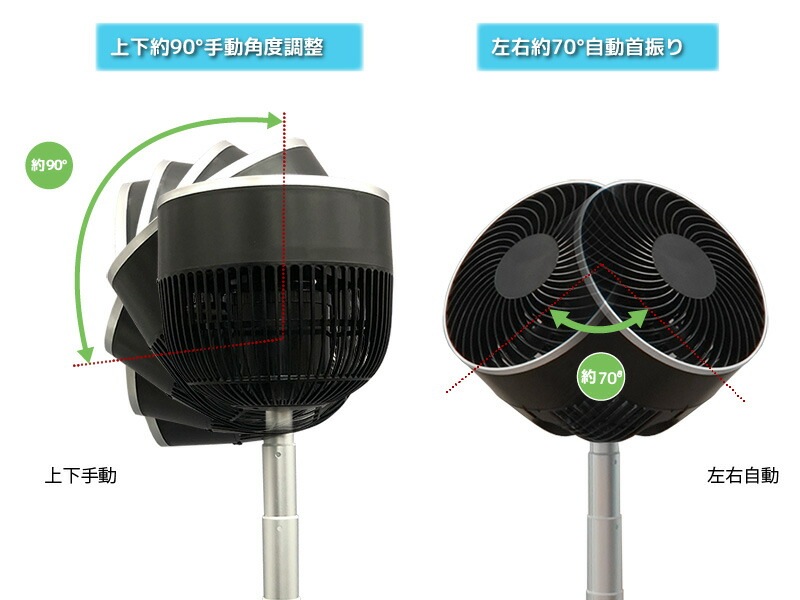 ユアサプライムス.com｜ユアサプライムス のび～る DCサーキュレーター