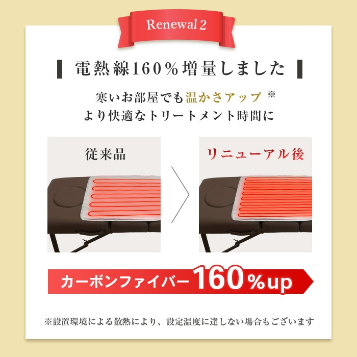 遠赤外線ヒートマット(敷きタイプ)- 業務用ヒートマット エステ機器の