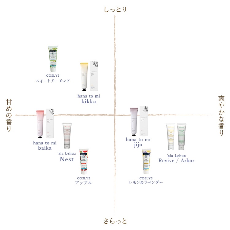 hana to mi】ハンドクリーム baika｜エッセンシャルオイル（精油