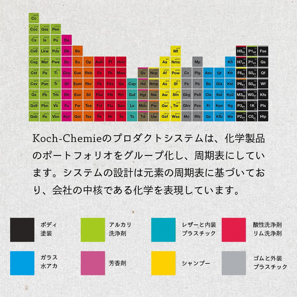 KochChemie S0.03 ハイドロフォームシーラント 1L KJ465001