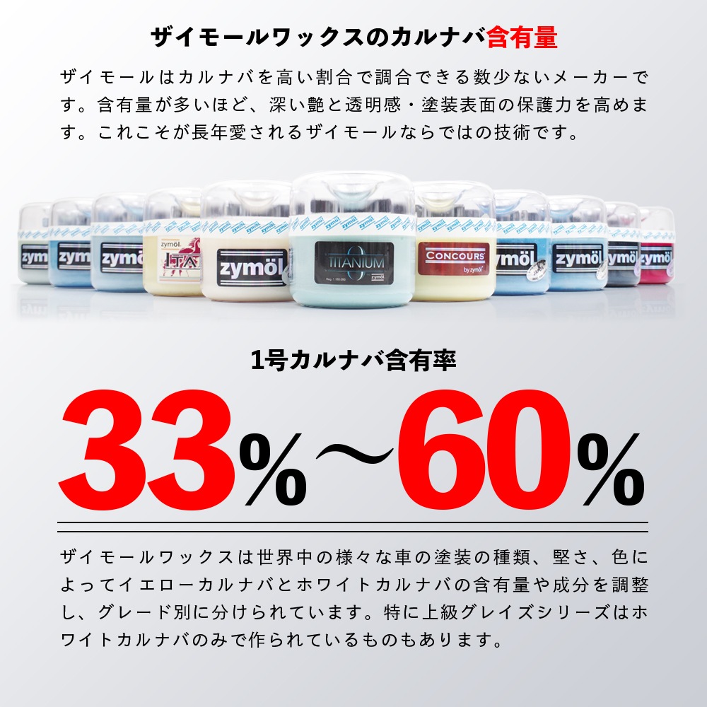 ZYMOL ザイモール イタル グレイズ | GRANTZ ONE