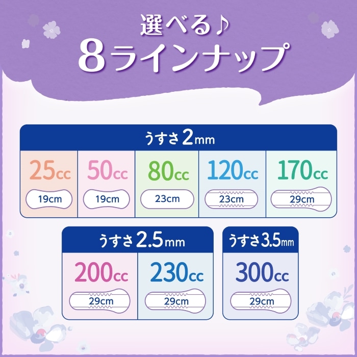 軽失禁パッド リフレ 超うす安心パッド まとめ買いパック 120cc 40枚