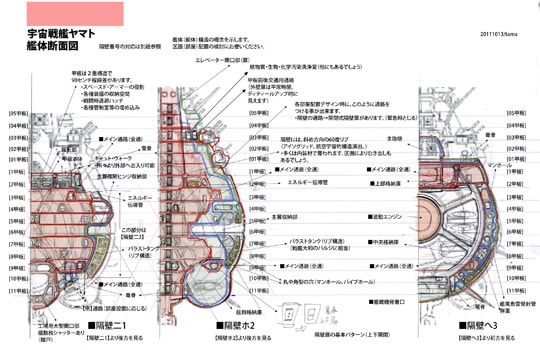 宇宙戦艦ヤマト2199 COMPLETE WORKS-全記録集- Vol.1&2 BOX | MAG