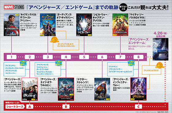 マーベルガイド｜MCU・マーベル作品の順番・時系列まで