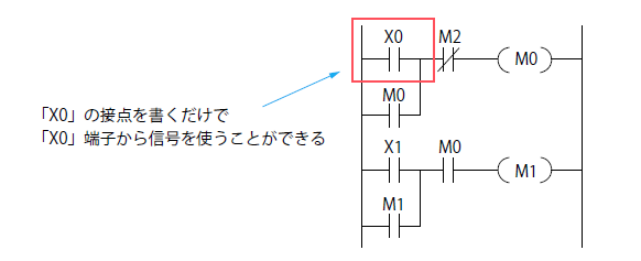 信号の入出力｜シーケンス制御の基礎知識4