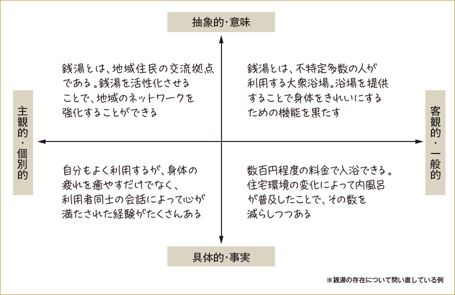 ふわっとした意見で恥をかかないために、まず自分のものにしておきたい