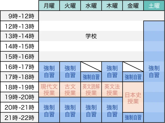 難関私大文系専門 増田塾