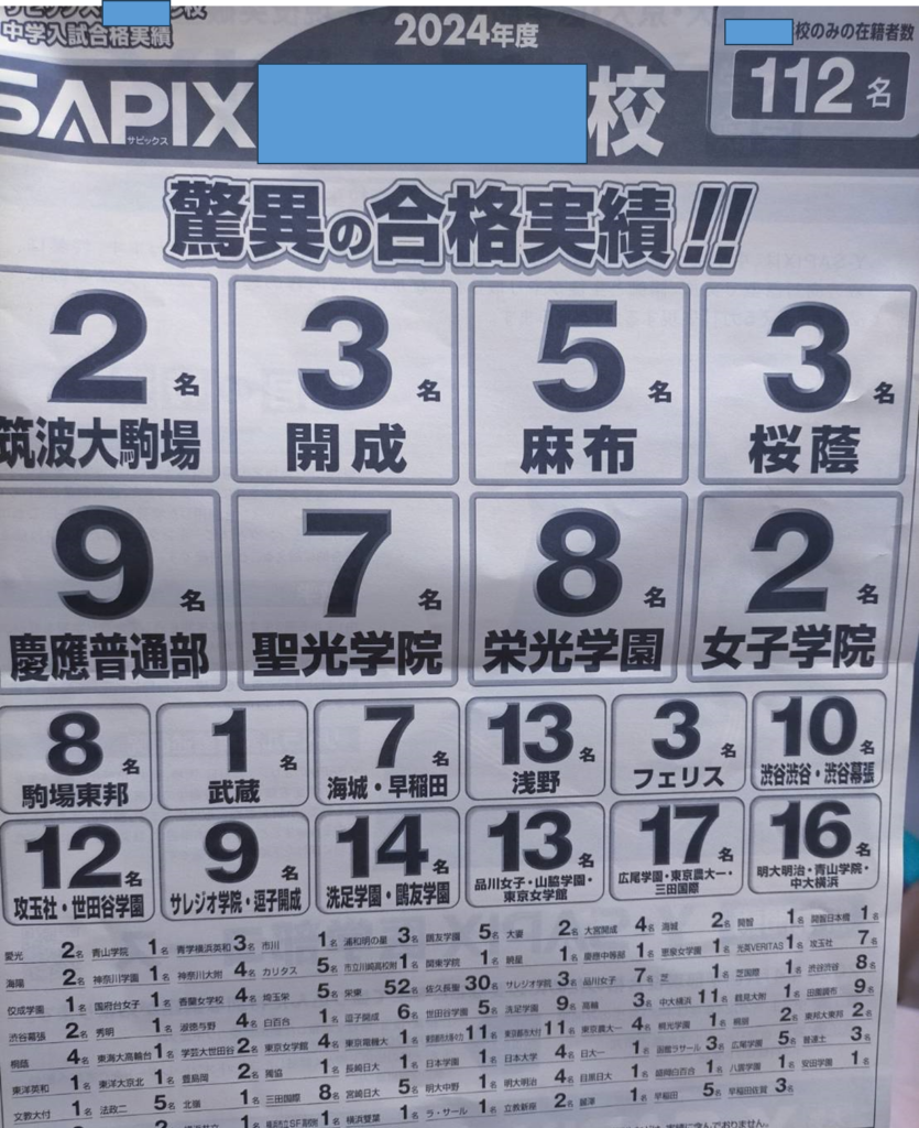 サピックス（小6）】サピックス○○校の2024年度合格実績 | 銀座美食