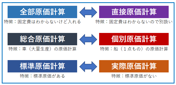 標準原価計算と実際原価計算の違いを徹底解説！初心者でもわかる