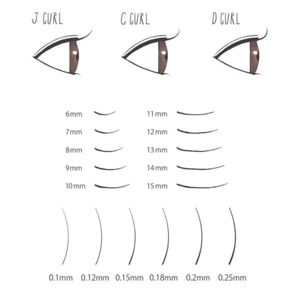 まつ毛エクステの【カール、長さ、太さ】の選び方☆ | マテリカちゃんねる