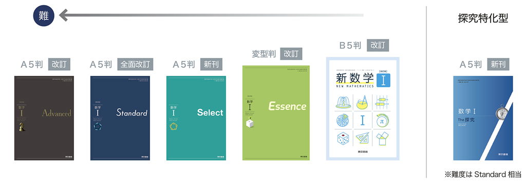 改訂版教科書】過去最多の6シリーズ！高校数学の新しい教科書 | math
