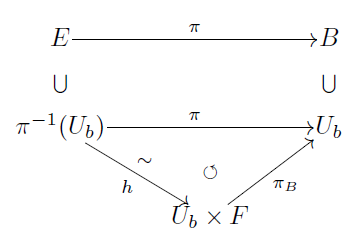 ファイバー束とは | Math Relish