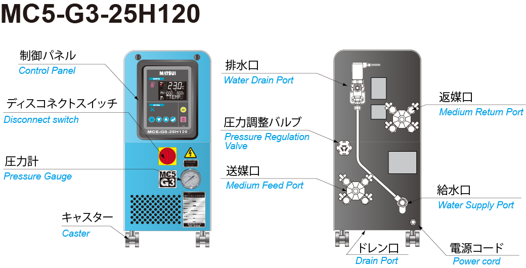 金型温度調節機「MC5」 | 製品情報 - 松井製作所