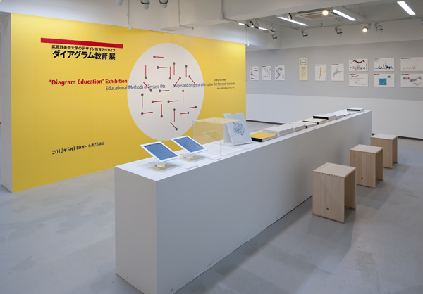 ダイアグラム教育 | 美術館