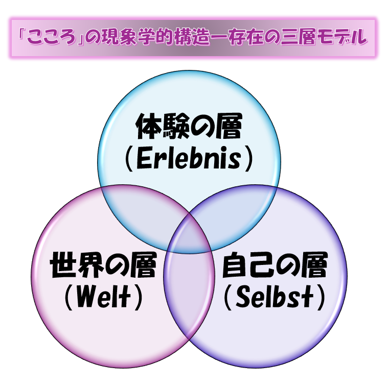 こころとは？心はどこにある？心の誕生と成長、心の謎を生きづらさと心