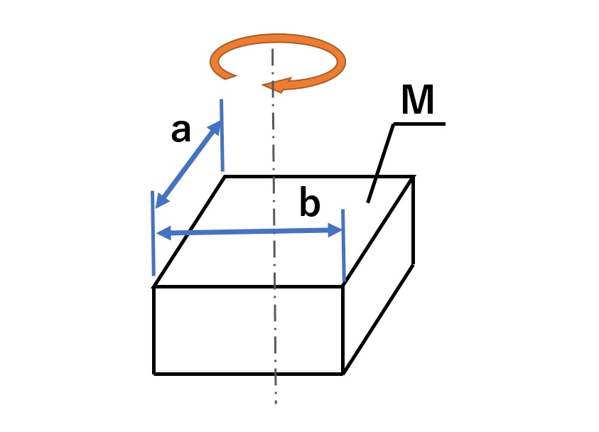 回転体の慣性モーメント（イナーシャ）の計算方法と計算エクセル