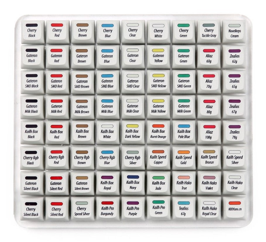 KBDFans 72 Key Ultimate Switch Tester