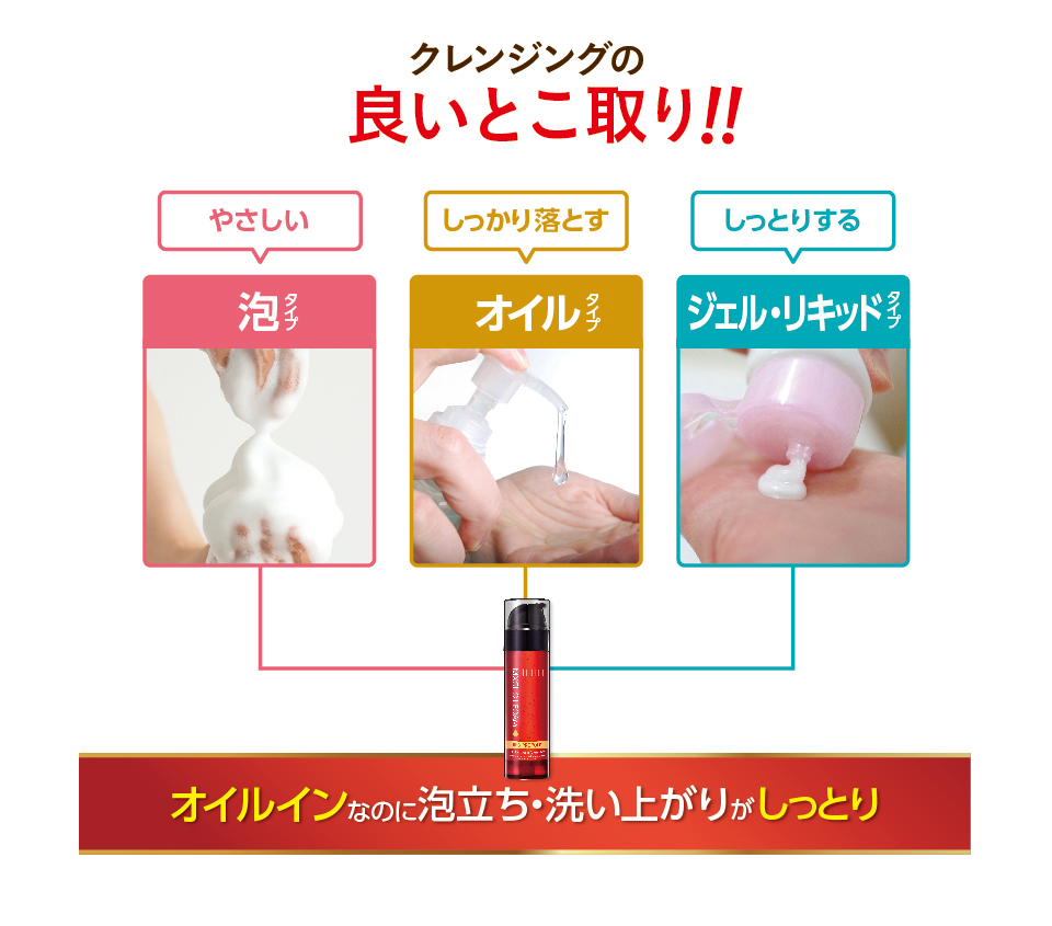 MXCL オイルトゥフォーム｜メディカライズ公式オンラインショップ