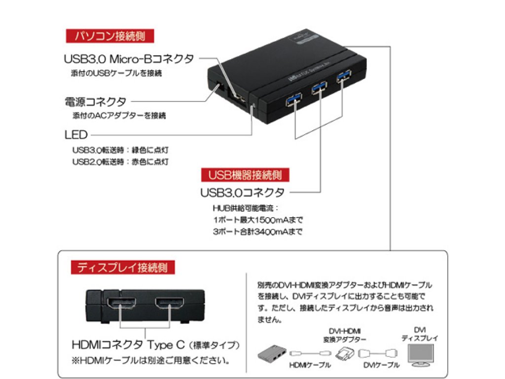 Ratoc REX-USB3HDMI-DH USB3.0/2.0 デュアルヘッド・ディスプレイ