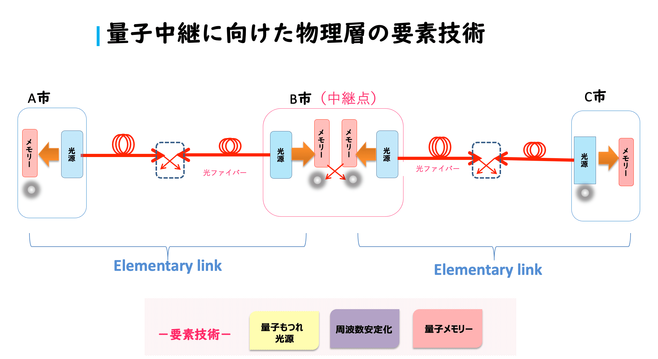 世界中の量子コンピューターがつながる未来へ “量子インターネット”を