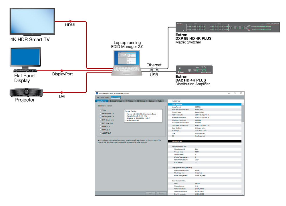 P/2 DA2xi - Distribution Amplifier | Extron