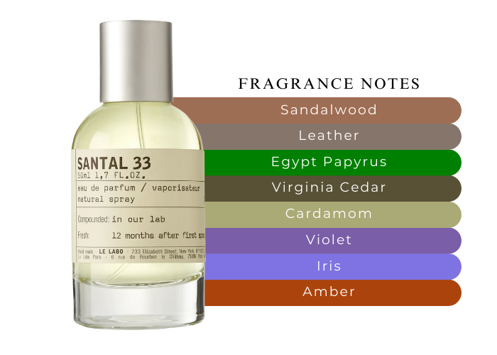 Le Labo Santal 33