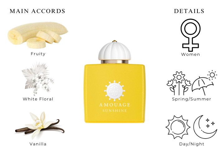 Sunshine by Amouage for Women Eau de Parfum 3.4 oz|MaxAroma.com