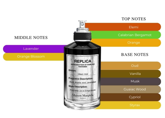 Maison Margiela Replica Ideal One