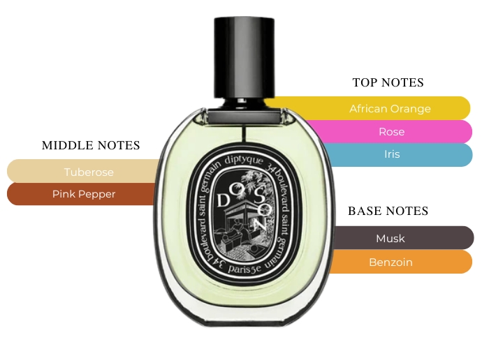 Diptyque Do Son 2.5 oz 75ml EDP Unisex| MaxAroma.com