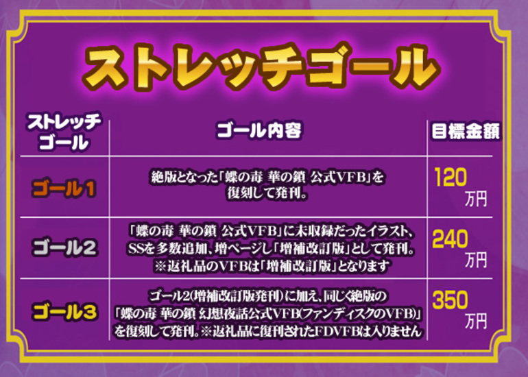 蝶の毒 華の鎖 公式ビジュアルファンブック ～LE SAMG DIT～」の復刊を