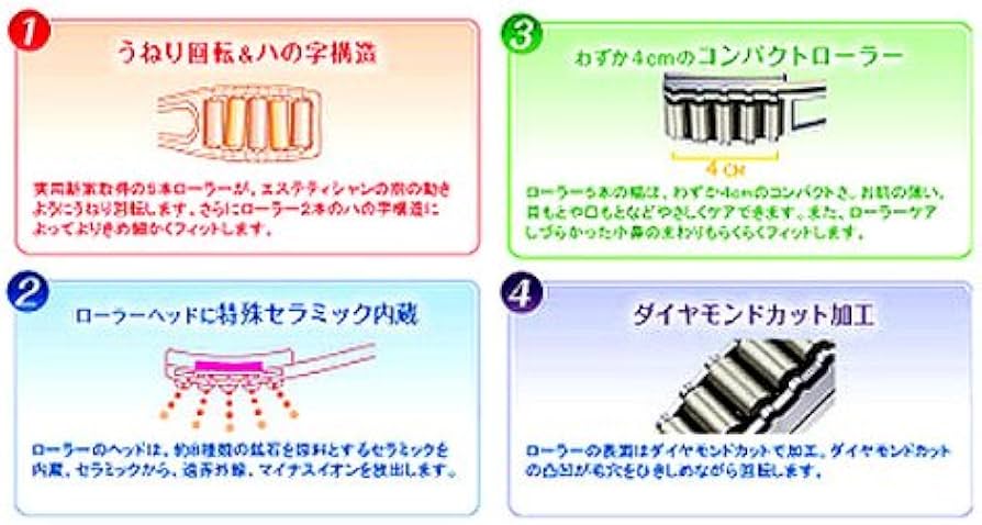 Amazon.co.jp: 美容ローラー セレビューティー CELE : ドラッグストア