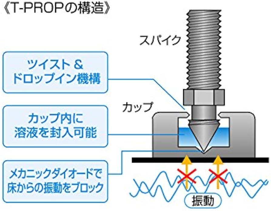Amazon | KRYNA インシュレーター T-PROP スパイク ネジ経6mm 4個1組