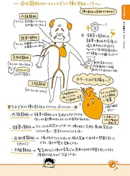 Amazon.co.jp: 悲しいくらい人に聞けない看護技術: ズルカン2年生