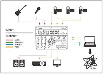 Amazon.co.jp: Vestax ライブ配信向け オーディオインターフェイス PBS