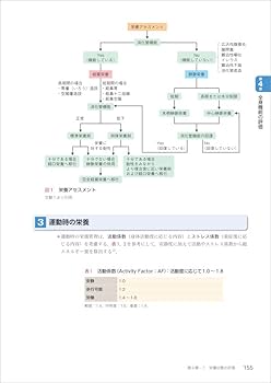 リハビリテーション基礎評価学 第2版 (PT・OTビジュアルテキスト