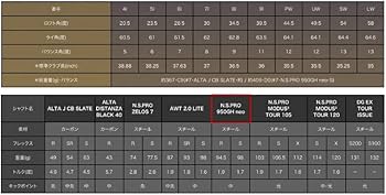 Amazon.co.jp: ピン G425 アイアンセット 6本組(5I-PW) N.S.PRO 950GH