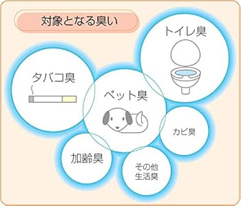 Amazon.co.jp: タバコ、ペット、カビなどの悪臭を消臭小型オゾン発生