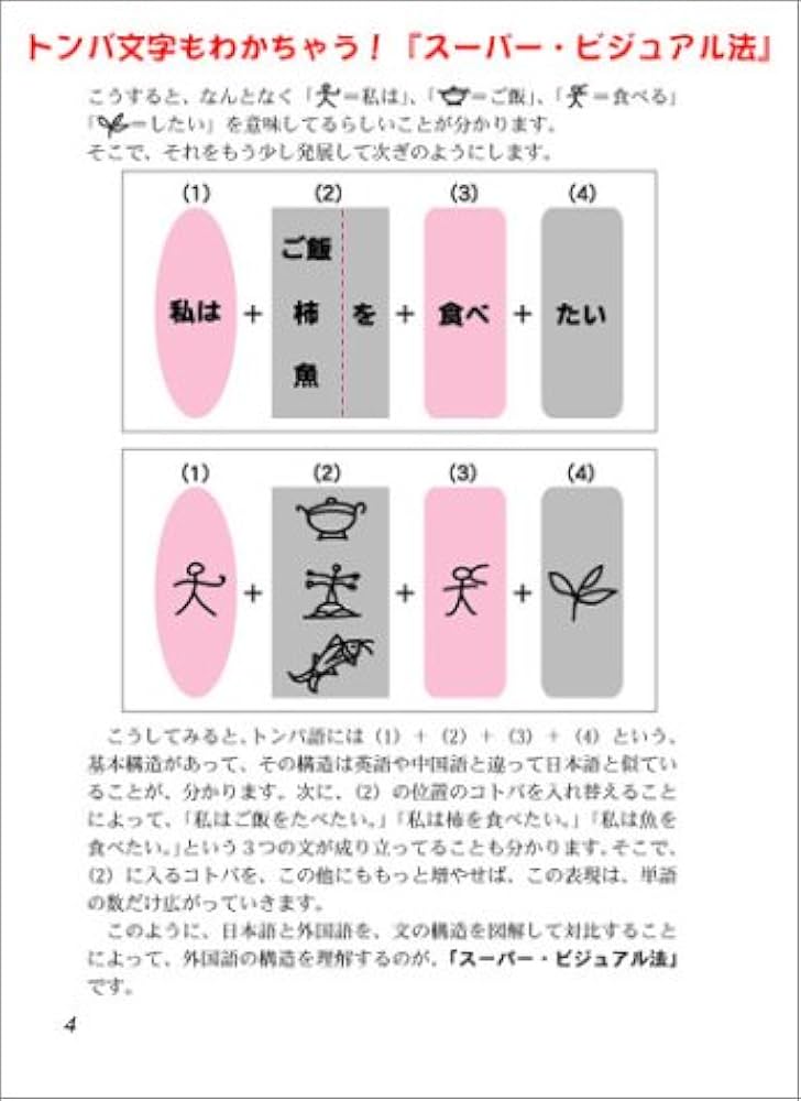 すぐに使える英会話 (スーパー・ビジュアル) | LanguageResearchAsso