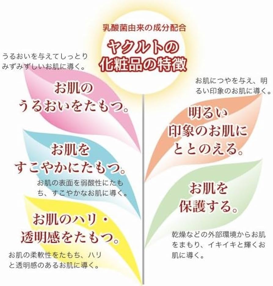 Amazon.co.jp: パラビオ ACセット 1週間おためし体感 : ビューティー