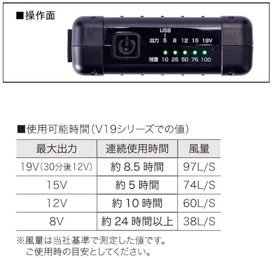 Amazon.co.jp: HOOH 快適ウェア新型19Vバッテリーセット(バッテリー