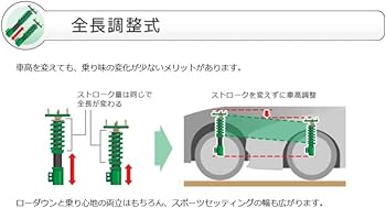 Amazon | TEIN ( テイン ) 車高調【 FLEX Z 】クラウン ATHLETE 180