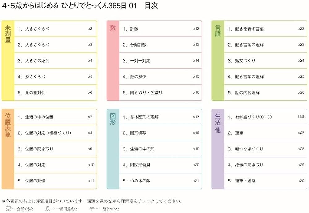 4・5歳からはじめる ひとりでとっくん365日01 | こぐま会, 久野泰可