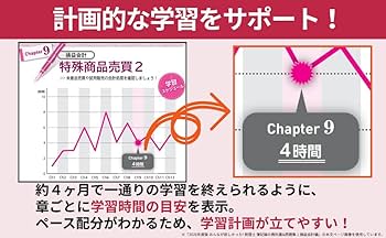 みんなが欲しかった! 税理士 簿記論の教科書&問題集 (2) 資産会計編