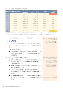 創薬研究のための相互作用解析パーフェクト〜低中分子・抗体創薬