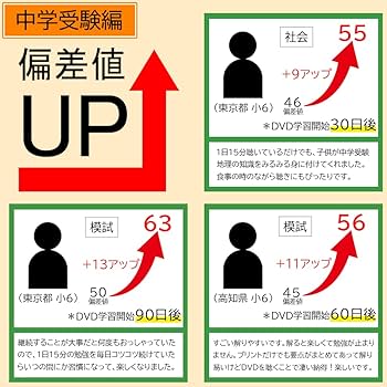 Amazon | 中学受験理科を完全攻略するためのDVD全18枚 | 小学校教育