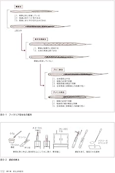 最新臨床検査学講座 医動物学 第2版 | 平山 謙二 |本 | 通販 | Amazon