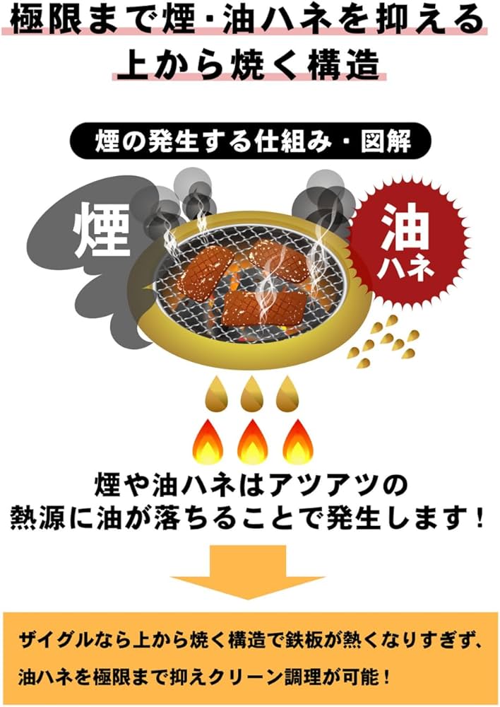 Amazon | ナカノチャンネル ザイグル 最新機種 サークル炙輪 ハーフ