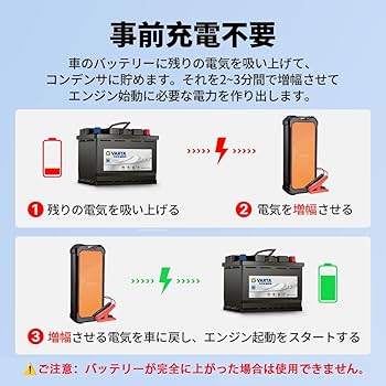Amazon | Autowit Super Cap2 ジャンプスターター 12V スーパー