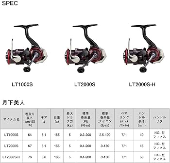 Amazon | ダイワ(DAIWA) スピニングリール 23月下美人 LT1000S